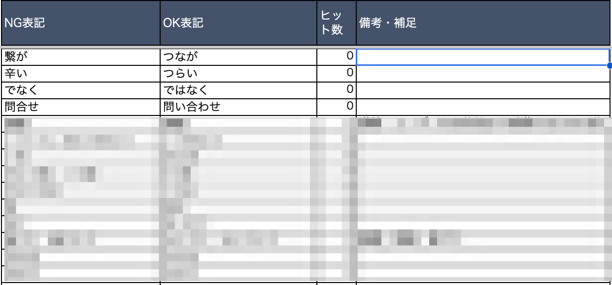 専門性と一次情報の言語化