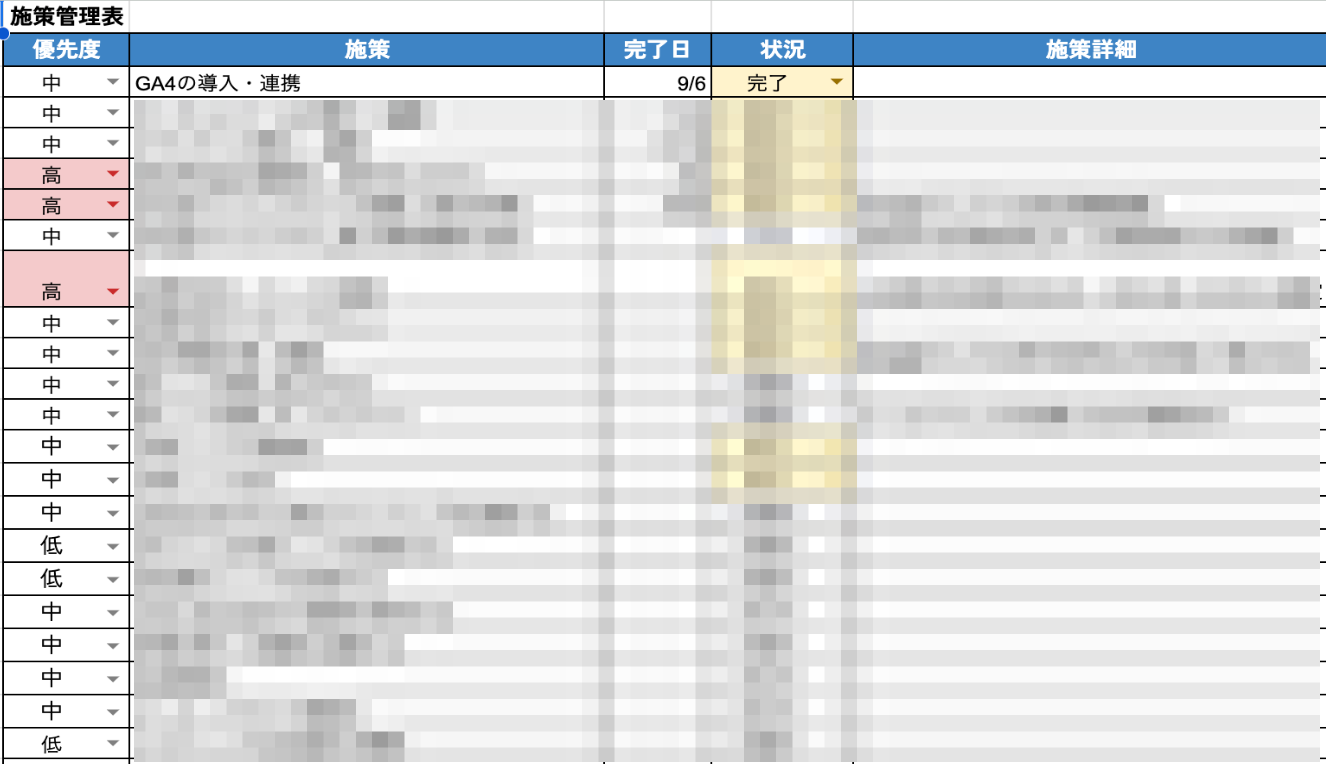 テクニカルSEO（内部対策）