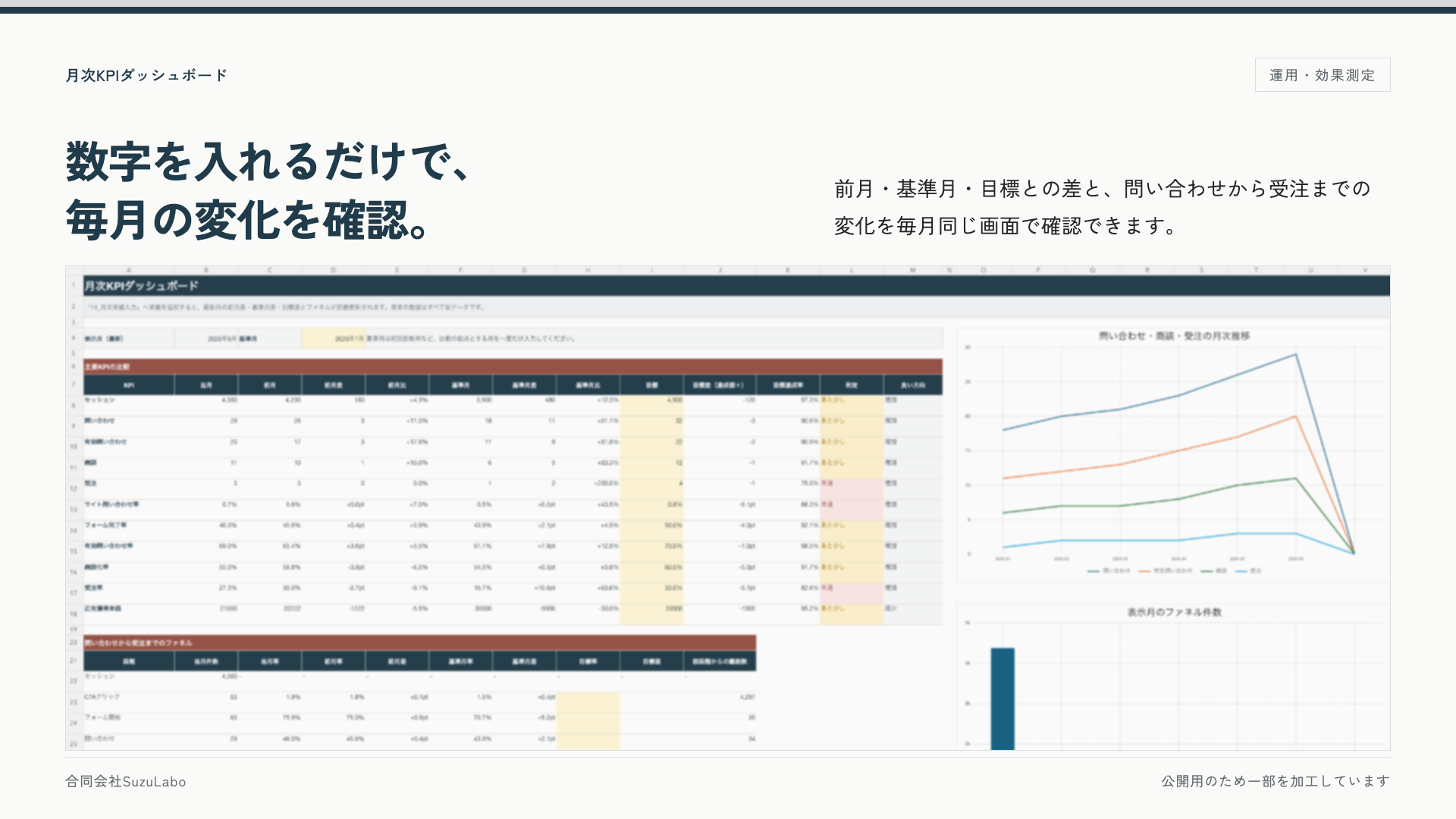 ホームページ診断で使用する月次KPIダッシュボードの説明用サンプル