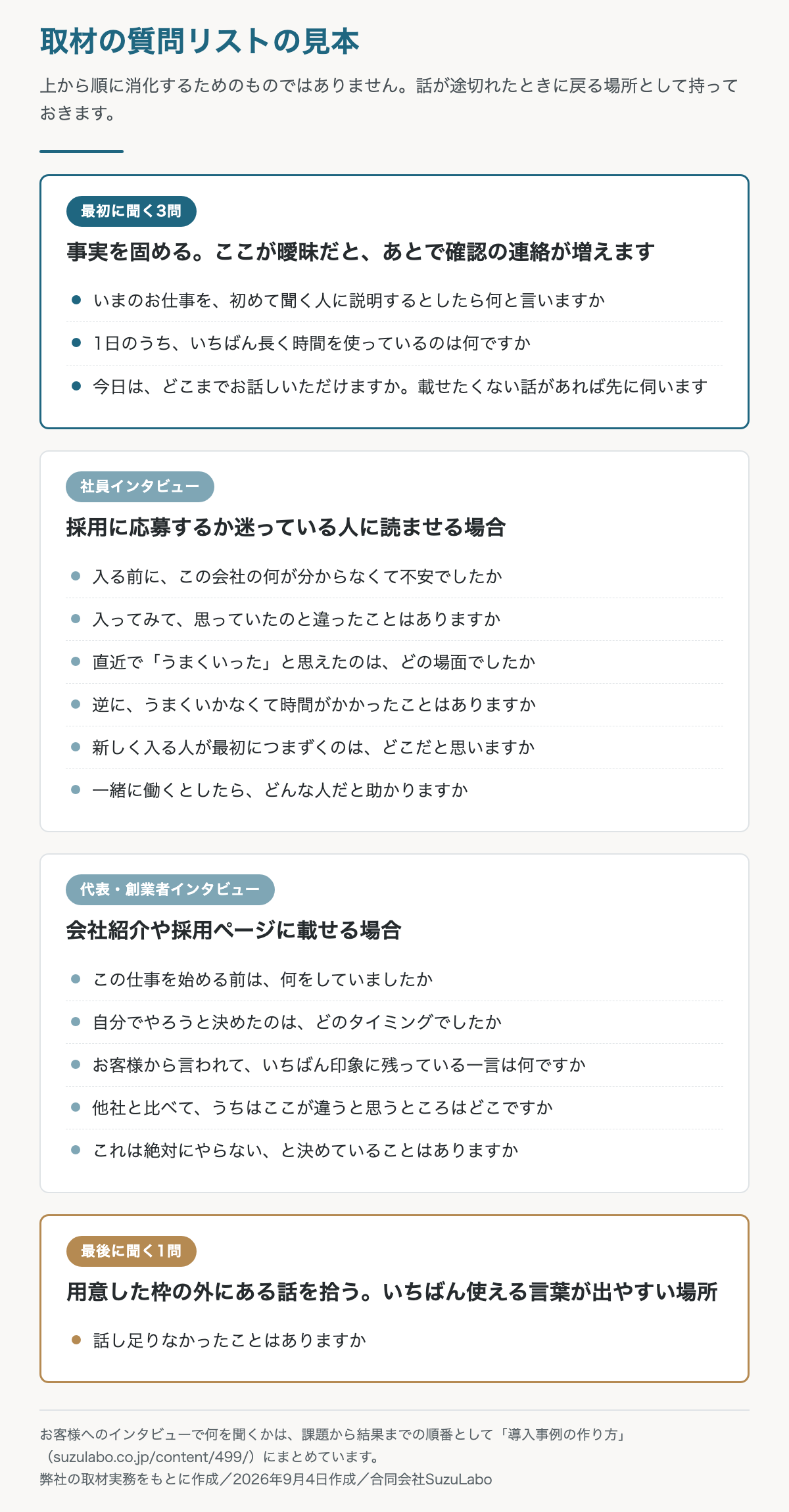 社員インタビューと代表インタビューの質問リストの見本。最初に聞く3問、社員インタビューの6問、代表・創業者インタビューの5問、最後に聞く1問を並べた図