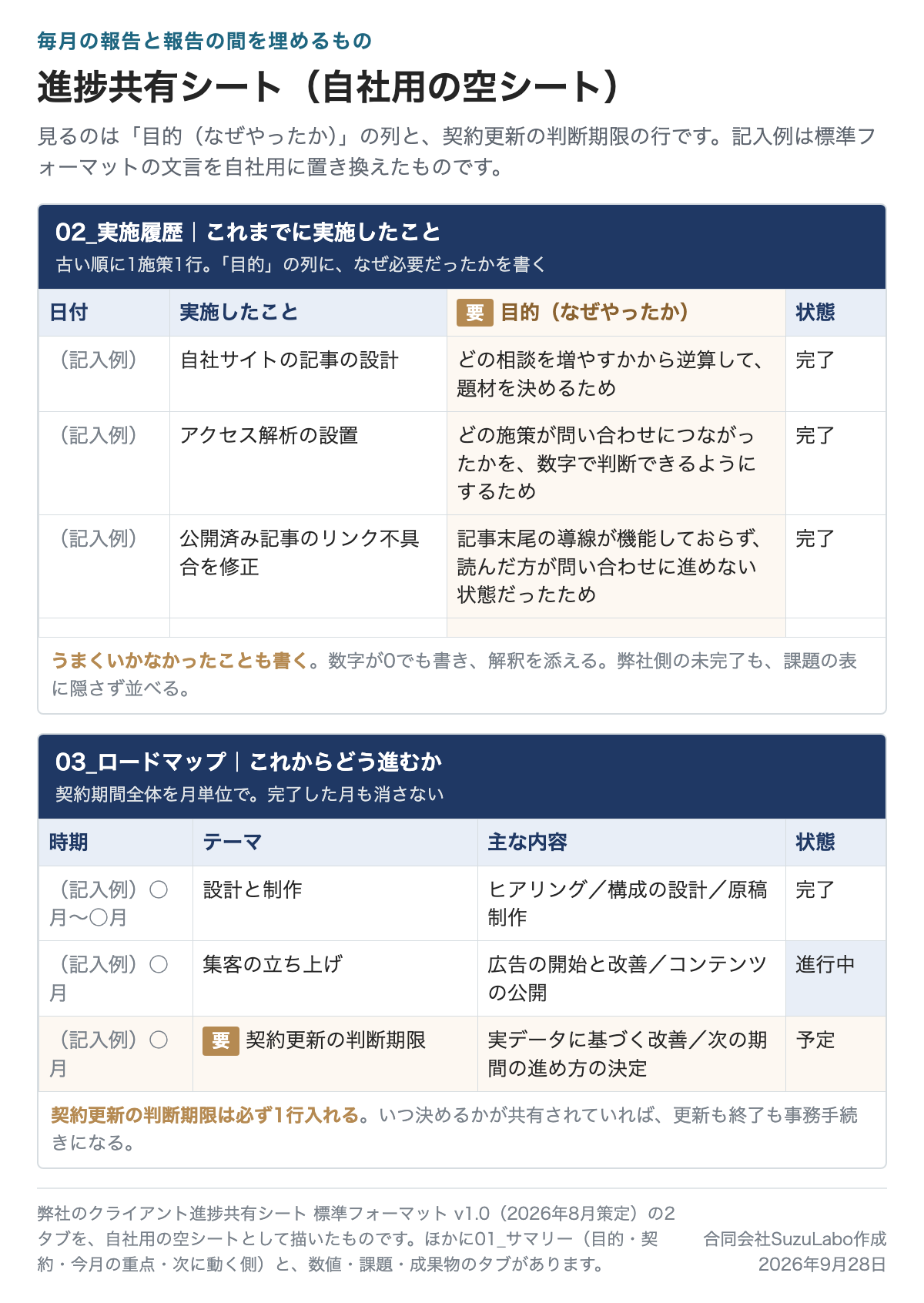 進捗共有シートの自社用の空シート。実施履歴の「目的(なぜやったか)」の列と、ロードマップの契約更新の判断期限の行を示した図