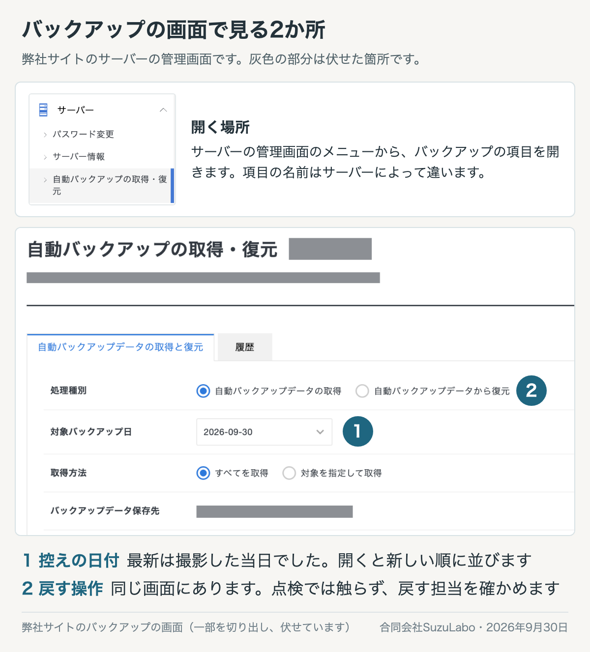 弊社サイトのサーバー管理画面にあるバックアップの画面。控えの日付の欄と、戻す操作の選択肢の2か所を示している